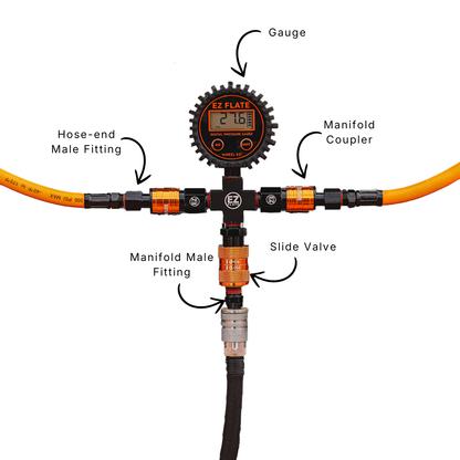 Hyperflex 4-Way Hose Kit with Standard Manifold