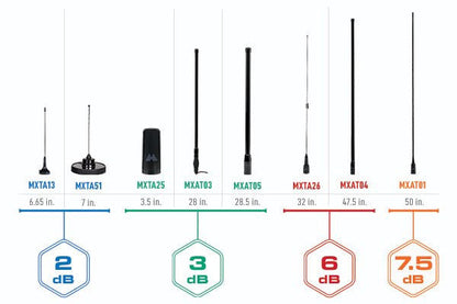 Midland MXAT03 Canyon Edge 3 dB GMRS Bullbar Antenna