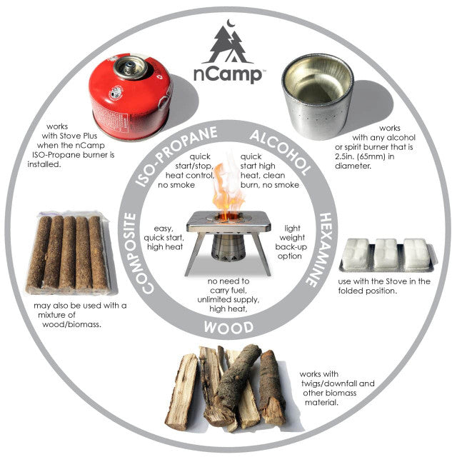 nCamp Kitchen to Go 5-Piece Bundle (Stove, Prep, Adapter, Café, Case)