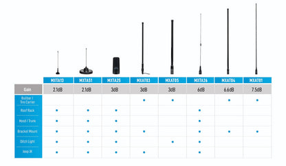 Midland 6.6 dB Heavy-Duty Bullbar GMRS Antenna