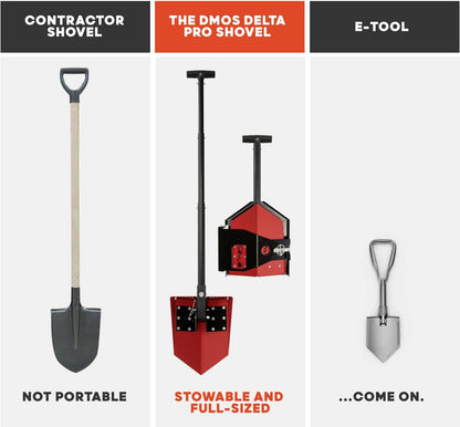 DMOS Delta Shovel