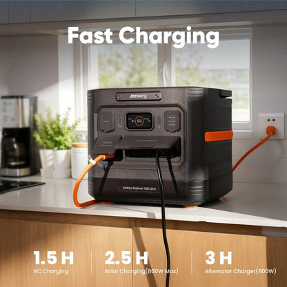 Jackery Explorer 1500 Ultra Solar Generator Kit