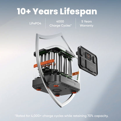 Jackery Explorer 1500 Ultra Solar Generator Kit