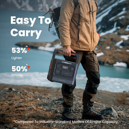 Jackery Explorer 1500 Ultra Solar Generator Kit