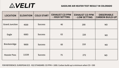 Velit 4000W Gasoline/Diesel Air Heater | 14,000 BTU