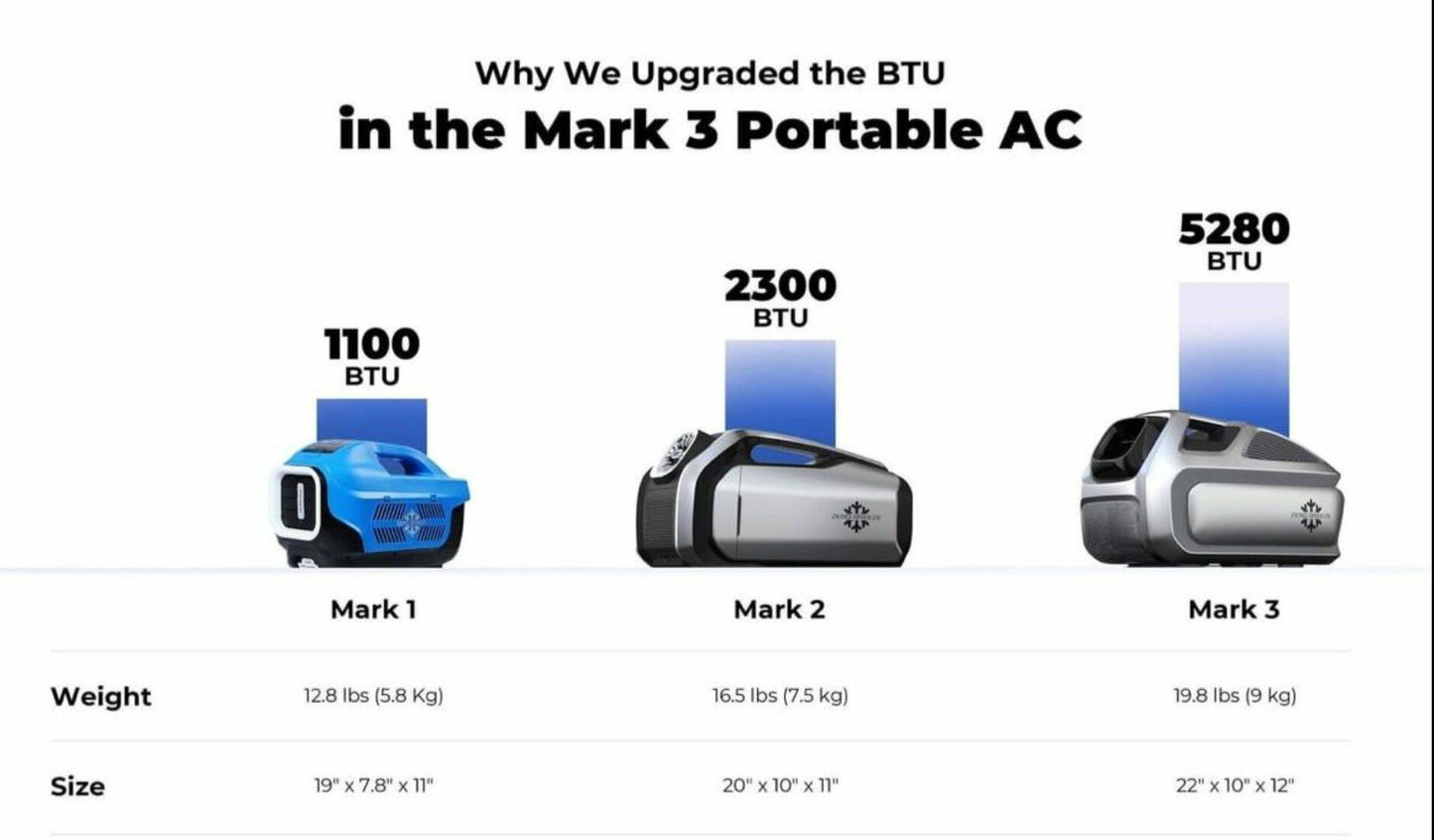 ZERO BREEZE Mark 3 AC Series